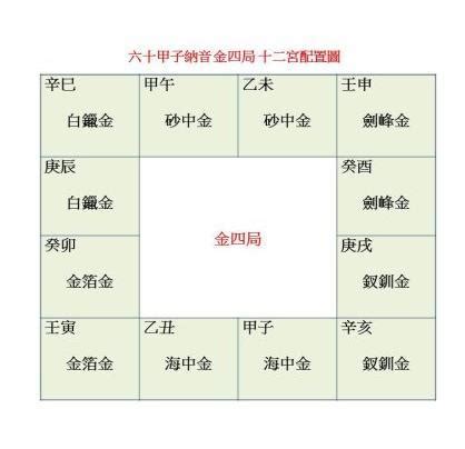 金四局 命局|金四局：財富與健康的平衡